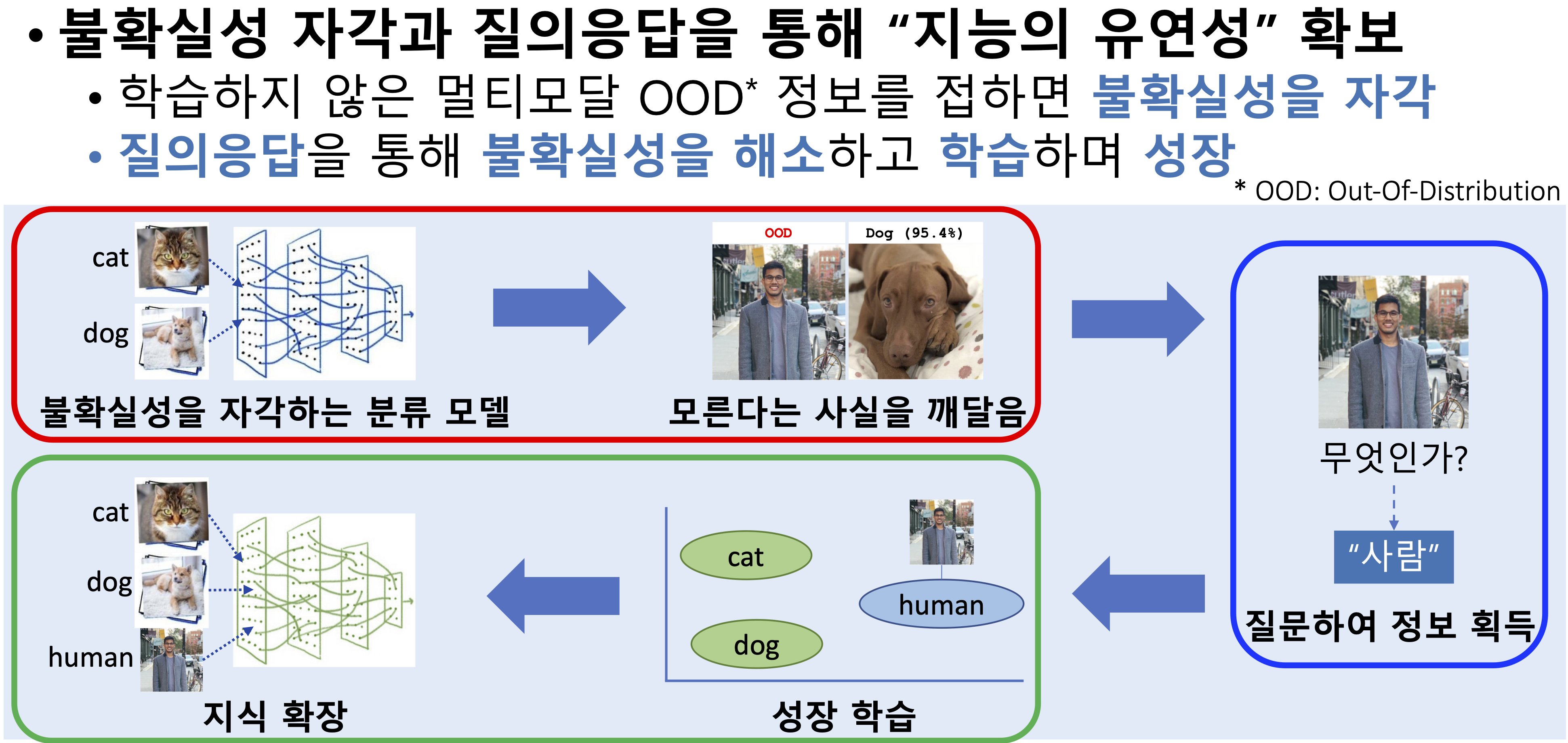 LBA 과제 개념